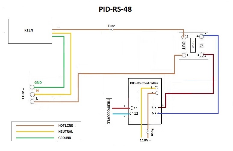 I'm having trouble getting my pid controller to run the burnout ...